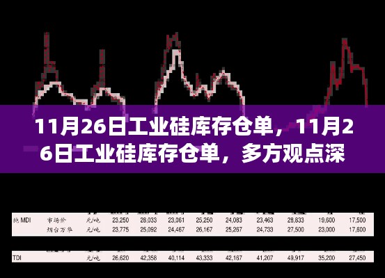11月26日工业硅库存仓单解析，多方观点与个人立场深度探讨