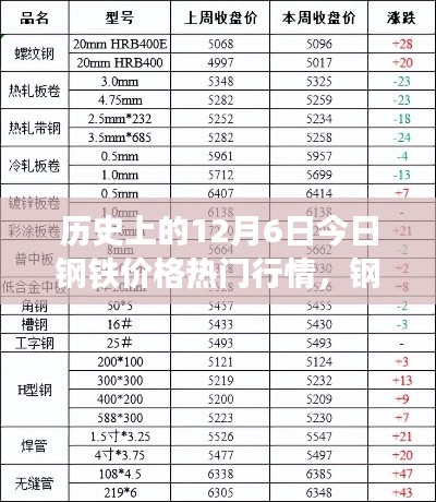 芳兰竟体 第3页