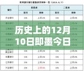 历史上的12月10日与即墨今日房价热门消息深度解析