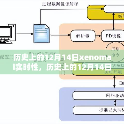 厂房环境 第177页