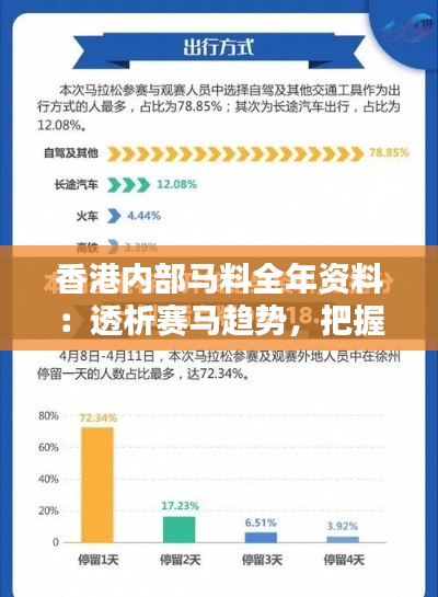 香港内部马料全年资料：透析赛马趋势，把握投资先机