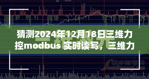 未来工业自动化先锋之选，三维力控Modbus实时读写系统在2024年的展望