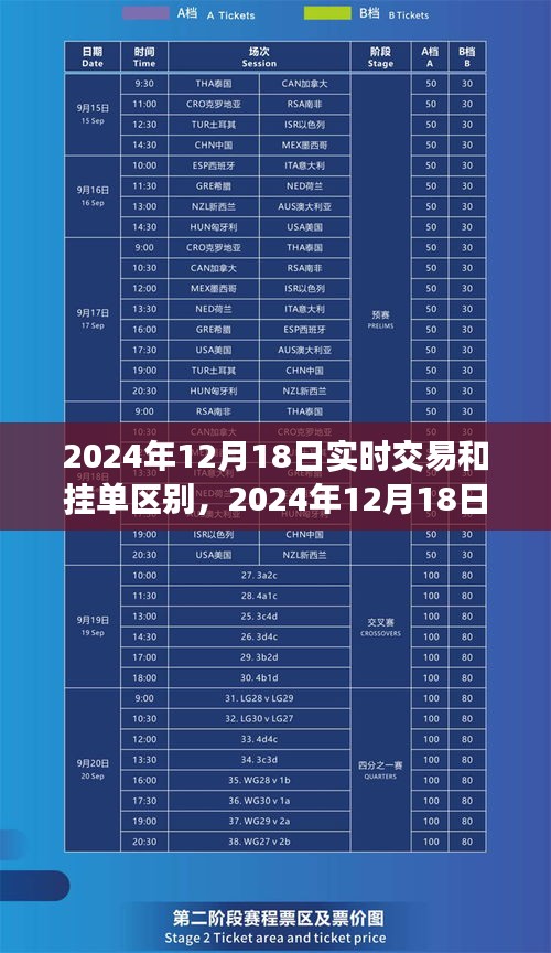 初学者进阶秘籍，实时交易与挂单交易的区别及操作指南（2024年12月18日版）