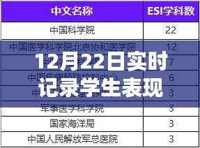 12月22日学生表现实时记录软件深度解析与全面评测