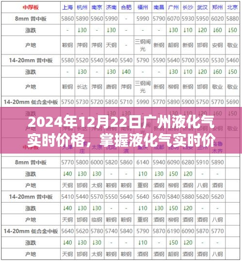 运输网络 第154页
