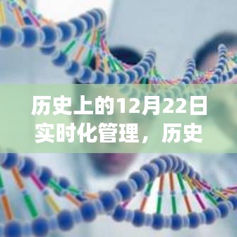 历史上的今天，实时化管理激发潜能，拥抱变化自信的成就日——12月22日的力量