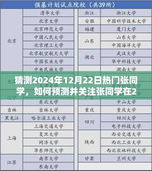 张同学2024年12月22日热门趋势预测与关注指南