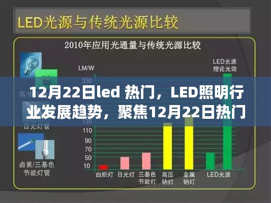 聚焦LED照明行业发展趋势，热门话题解析与未来展望（12月22日）