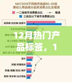 12月热门产品标签深度解析，市场洞察与策略布局