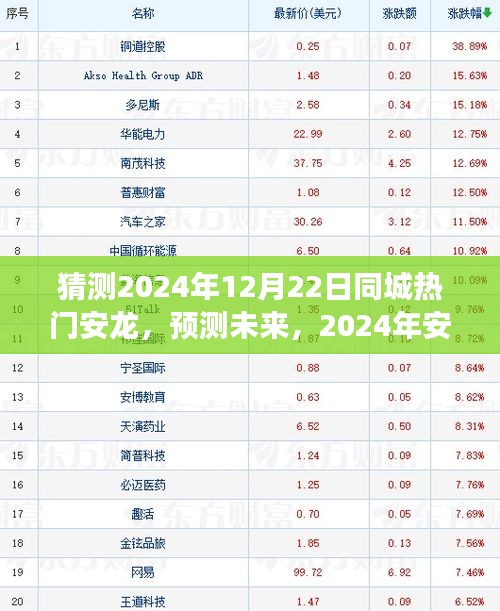 2024年安龙同城热门趋势展望，预测未来热点