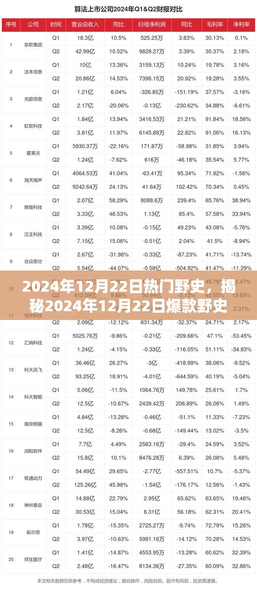 揭秘未来生活潮流，2024年野史爆款高科技产品引领颠覆性创新浪潮