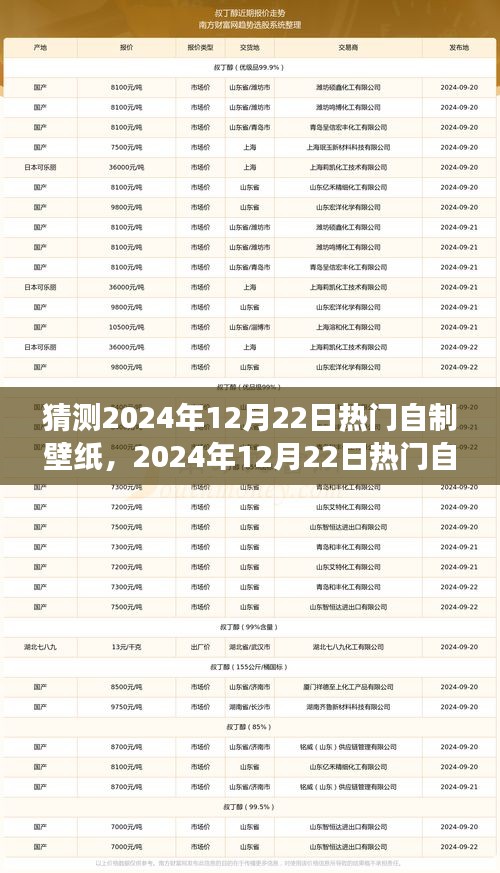 2024年热门自制壁纸趋势展望，背景、影响与领域地位分析预测报告