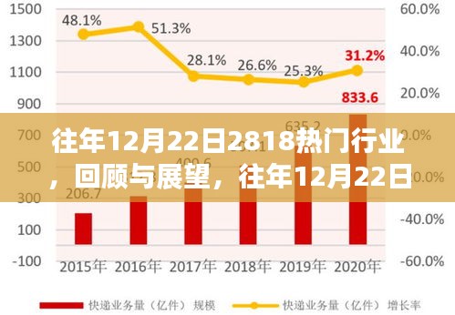 往年12月22日热门行业趋势洞察，回顾与展望（2018年）