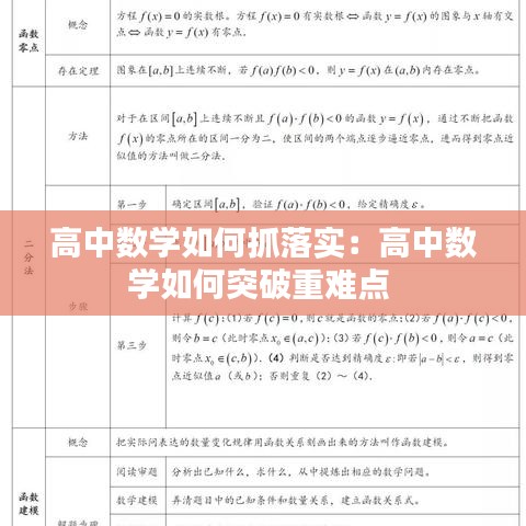 高中数学如何抓落实：高中数学如何突破重难点 