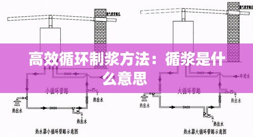 高效循环制浆方法：循浆是什么意思 