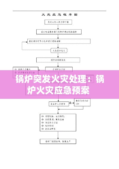 锅炉突发火灾处理：锅炉火灾应急预案 