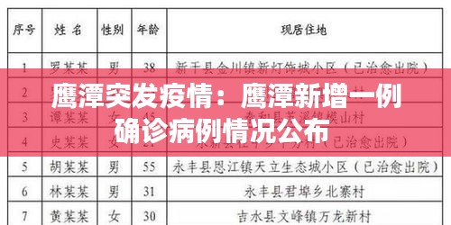 鹰潭突发疫情：鹰潭新增一例确诊病例情况公布 