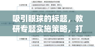 吸引眼球的标题，教研专题实施策略，打造高效课堂的秘诀！