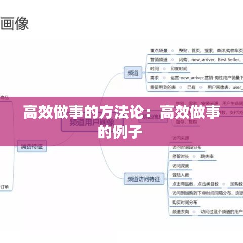 高效做事的方法论：高效做事的例子 