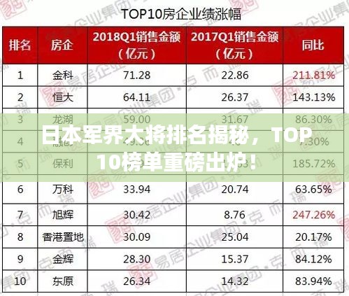 日本军界大将排名揭秘，TOP10榜单重磅出炉！