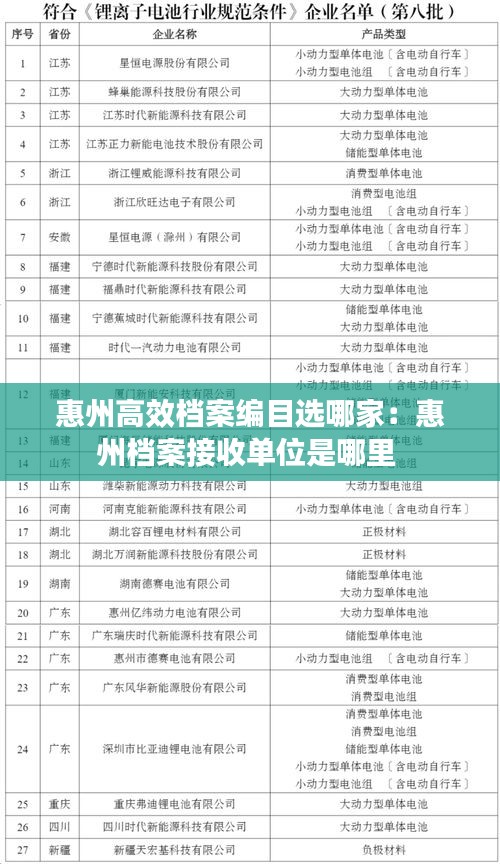 惠州高效档案编目选哪家：惠州档案接收单位是哪里 
