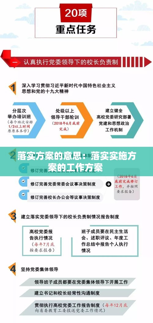 落实方案的意思：落实实施方案的工作方案 