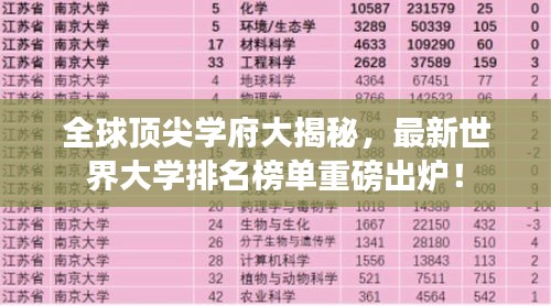 全球顶尖学府大揭秘，最新世界大学排名榜单重磅出炉！