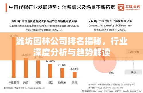 潍坊园林公司排名揭秘，行业深度分析与趋势解读