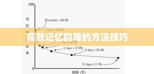 高效记忆韵母的方法技巧