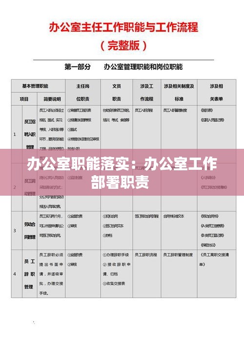 办公室职能落实：办公室工作部署职责 