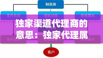 独家渠道代理商的意思：独家代理属于什么渠道 