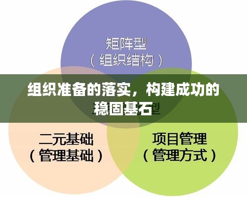 组织准备的落实，构建成功的稳固基石