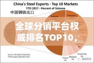全球分销平台权威排名TOP10，海外渠道一网打尽！