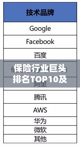 保险行业巨头排名TOP10及影响力深度解析