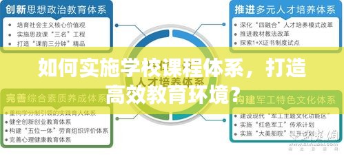 如何实施学校课程体系，打造高效教育环境？