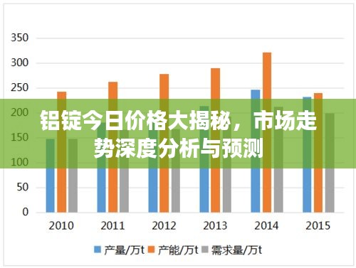 铝锭今日价格大揭秘，市场走势深度分析与预测