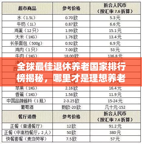 全球最佳退休养老国家排行榜揭秘，哪里才是理想养老胜地？
