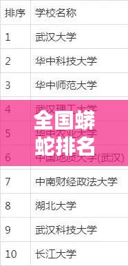 全国蟒蛇排名TOP10，惊人榜单揭秘！