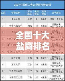 全国十大盐商排名榜单揭晓