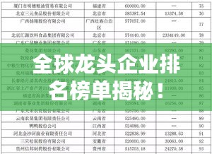 全球龙头企业排名榜单揭秘！