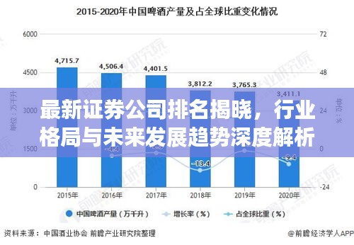 最新证券公司排名揭晓，行业格局与未来发展趋势深度解析