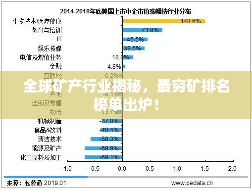 全球矿产行业揭秘，最穷矿排名榜单出炉！