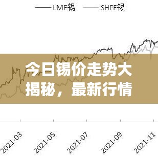 漫不经心