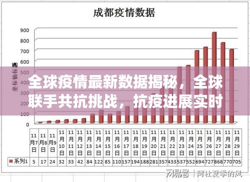全球疫情最新数据揭秘，全球联手共抗挑战，抗疫进展实时关注！