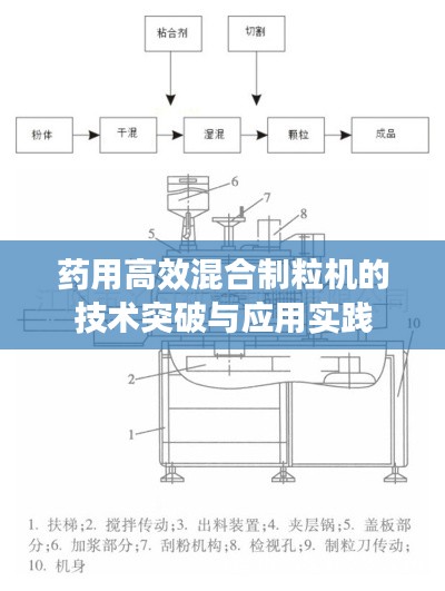 厂房环境 第3页
