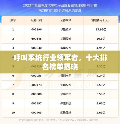 呼叫系统行业领军者，十大排名榜单揭晓