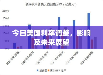 今日美国利率调整，影响及未来展望