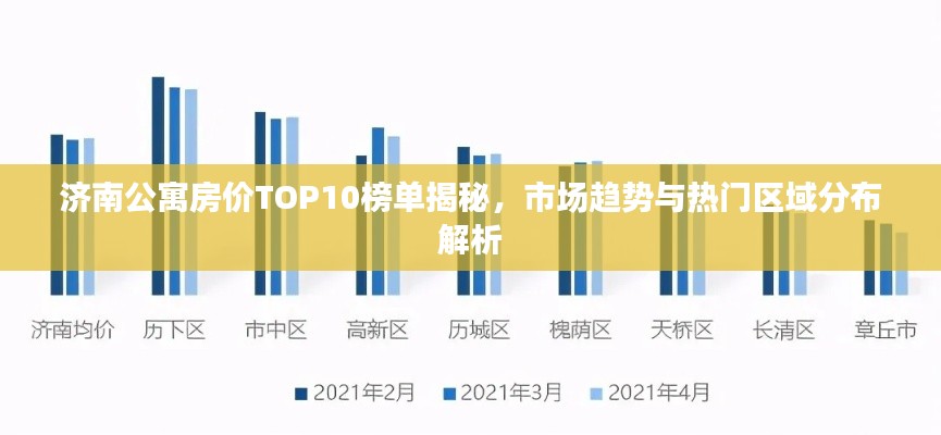 济南公寓房价TOP10榜单揭秘，市场趋势与热门区域分布解析