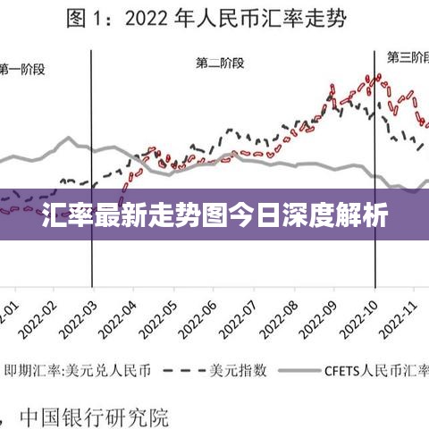 汇率最新走势图今日深度解析