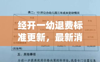 经开一幼退费标准更新，最新消息全面解读